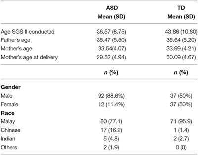 Motor Development in Children With Autism Spectrum Disorder